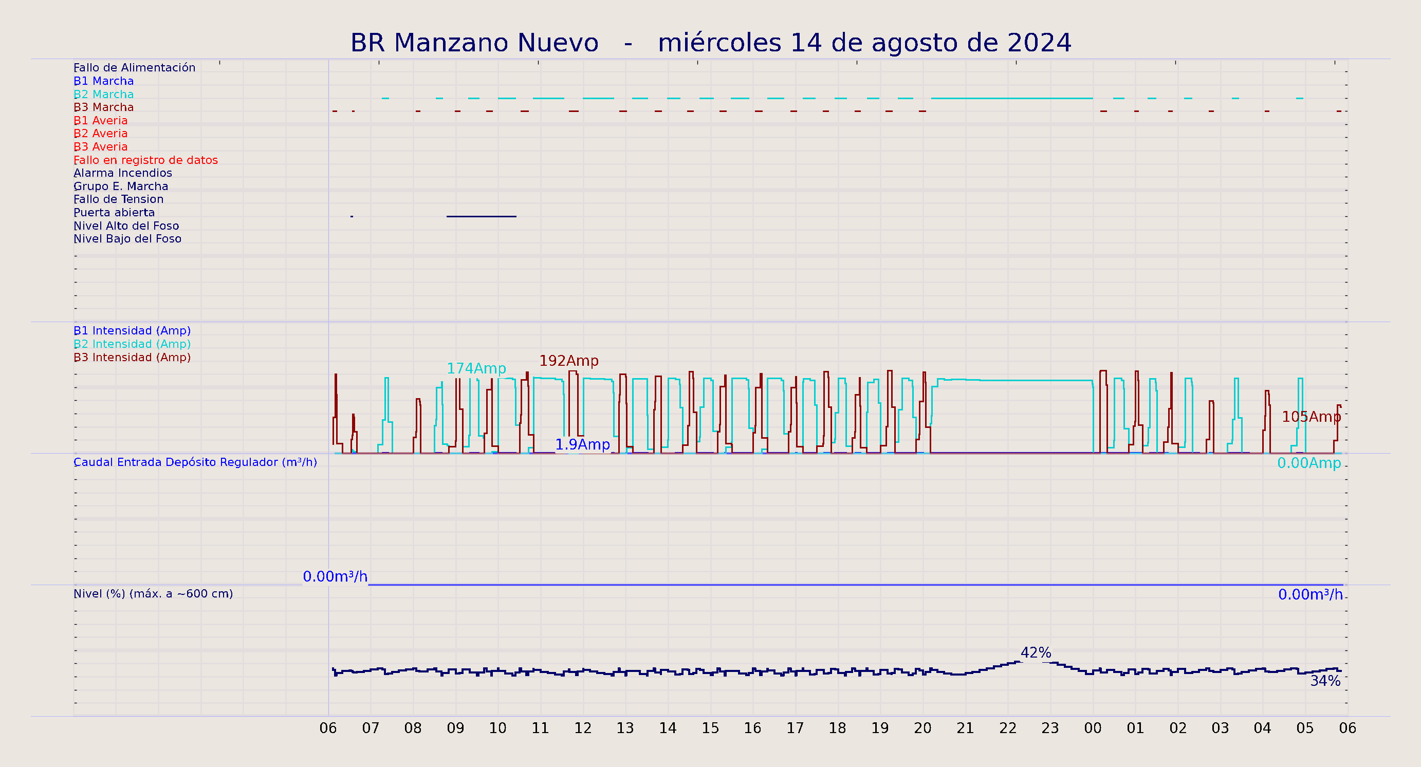 ../../imagenes/vid/2024/BR Manzano Nuevo/2024-08-14 BR Manzano Nuevo.png